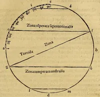 An illustration from Ioannis Stoefleri Iustingensis mathematici eruditissimi, faciléque omnium principis, in Procli Diadochi, authoris grauissimi Sphæram mundi, omnibus numeris longè absolutissimus commentarius. Ante hae nunquam typis excusus. ...Schradinus lectori. . (1534)