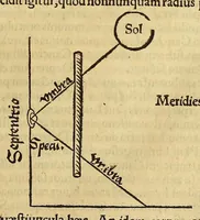 Picture 3 of 10 from Ioannis Stoefleri Iustingensis mathematici eruditissimi, faciléque omnium principis, in Procli Diadochi, authoris grauissimi Sphæram mundi, omnibus numeris longè absolutissimus commentarius. Ante hae nunquam typis excusus. ...Schradinus lectori. . (1534), leaf 39