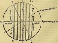 Picture 4 of 10 from Ioannis Stoefleri Iustingensis mathematici eruditissimi, faciléque omnium principis, in Procli Diadochi, authoris grauissimi Sphæram mundi, omnibus numeris longè absolutissimus commentarius. Ante hae nunquam typis excusus. ...Schradinus lectori. . (1534), leaf 98