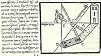An illustration from Ioannis Taisnier Hannonij De vsu annuli sphaerici libri tres : in quibus quicquid ad geometriae perfectionem requiritur continetur (1550)