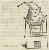An illustration from Io. Bap. Portae Neapolitani De distillatione lib. IX : quibus certa methodo, multipliciq[ue] artificio, penitioribus naturae arcanis detectis, cuiuslibet mixti in propria elementa resolutio, perfectè docetur (1608)