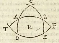 Picture 30 of 60 from Io. Baptistae Benedicti patritij veneti philosophi De gnomonvm vmbrarvmq. solarivm vsv liber : nunc primùm publicae utilitati, studiosorumq̀. commoditati in lucem aeditus (1574), leaf 128