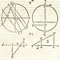 An illustration from Io. Baptistae Benedicti patritij veneti philosophi De gnomonvm vmbrarvmq. solarivm vsv liber : nunc primùm publicae utilitati, studiosorumq̀. commoditati in lucem aeditus (1574)