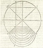 Picture 38 of 60 from Io. Baptistae Benedicti patritij veneti philosophi De gnomonvm vmbrarvmq. solarivm vsv liber : nunc primùm publicae utilitati, studiosorumq̀. commoditati in lucem aeditus (1574), leaf 177