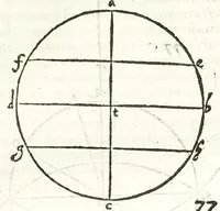 Picture 40 of 60 from Io. Baptistae Benedicti patritij veneti philosophi De gnomonvm vmbrarvmq. solarivm vsv liber : nunc primùm publicae utilitati, studiosorumq̀. commoditati in lucem aeditus (1574), leaf 183