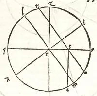 Picture 41 of 60 from Io. Baptistae Benedicti patritij veneti philosophi De gnomonvm vmbrarvmq. solarivm vsv liber : nunc primùm publicae utilitati, studiosorumq̀. commoditati in lucem aeditus (1574), leaf 183