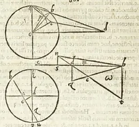 An illustration from Io. Baptistae Benedicti patritij veneti philosophi De gnomonvm vmbrarvmq. solarivm vsv liber : nunc primùm publicae utilitati, studiosorumq̀. commoditati in lucem aeditus (1574)