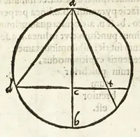An illustration from Io. Baptistae Benedicti patritij veneti philosophi De gnomonvm vmbrarvmq. solarivm vsv liber : nunc primùm publicae utilitati, studiosorumq̀. commoditati in lucem aeditus (1574)