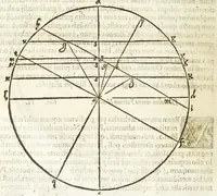 An illustration from Io. Baptistae Benedicti patritij veneti philosophi De gnomonvm vmbrarvmq. solarivm vsv liber : nunc primùm publicae utilitati, studiosorumq̀. commoditati in lucem aeditus (1574)