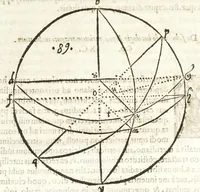An illustration from Io. Baptistae Benedicti patritij veneti philosophi De gnomonvm vmbrarvmq. solarivm vsv liber : nunc primùm publicae utilitati, studiosorumq̀. commoditati in lucem aeditus (1574)