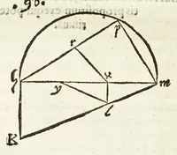 An illustration from Io. Baptistae Benedicti patritij veneti philosophi De gnomonvm vmbrarvmq. solarivm vsv liber : nunc primùm publicae utilitati, studiosorumq̀. commoditati in lucem aeditus (1574)