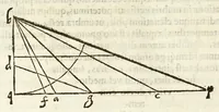 An illustration from Io. Baptistae Benedicti patritij veneti philosophi De gnomonvm vmbrarvmq. solarivm vsv liber : nunc primùm publicae utilitati, studiosorumq̀. commoditati in lucem aeditus (1574)