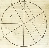 An illustration from Io. Baptistae Benedicti patritij veneti philosophi De gnomonvm vmbrarvmq. solarivm vsv liber : nunc primùm publicae utilitati, studiosorumq̀. commoditati in lucem aeditus (1574)