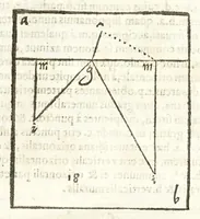 An illustration from Io. Baptistae Benedicti patritij veneti philosophi De gnomonvm vmbrarvmq. solarivm vsv liber : nunc primùm publicae utilitati, studiosorumq̀. commoditati in lucem aeditus (1574)