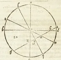 Picture 6 of 60 from Io. Baptistae Benedicti patritij veneti philosophi De gnomonvm vmbrarvmq. solarivm vsv liber : nunc primùm publicae utilitati, studiosorumq̀. commoditati in lucem aeditus (1574), leaf 36
