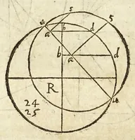 An illustration from Io. Baptistae Benedicti patritij veneti philosophi De gnomonvm vmbrarvmq. solarivm vsv liber : nunc primùm publicae utilitati, studiosorumq̀. commoditati in lucem aeditus (1574)