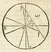 An illustration from Io. Baptistae Benedicti patritij veneti philosophi De gnomonvm vmbrarvmq. solarivm vsv liber : nunc primùm publicae utilitati, studiosorumq̀. commoditati in lucem aeditus (1574)