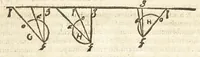 An illustration from Io. Baptistae Benedicti patritij veneti philosophi De gnomonvm vmbrarvmq. solarivm vsv liber : nunc primùm publicae utilitati, studiosorumq̀. commoditati in lucem aeditus (1574)