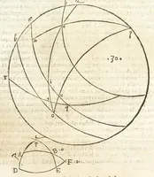 An illustration from Io. Baptistae Benedicti patritij veneti philosophi De gnomonvm vmbrarvmq. solarivm vsv liber : nunc primùm publicae utilitati, studiosorumq̀. commoditati in lucem aeditus (1574)