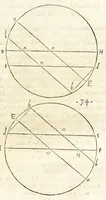 Picture 15 of 60 from Io. Baptistae Benedicti patritij veneti philosophi De gnomonvm vmbrarvmq. solarivm vsv liber : nunc primùm publicae utilitati, studiosorumq̀. commoditati in lucem aeditus (1574), leaf 61