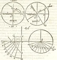 An illustration from Io. Baptistae Benedicti patritij veneti philosophi De gnomonvm vmbrarvmq. solarivm vsv liber : nunc primùm publicae utilitati, studiosorumq̀. commoditati in lucem aeditus (1574)