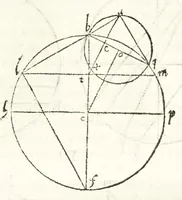 An illustration from Io. Baptistae Benedicti patritij veneti philosophi De gnomonvm vmbrarvmq. solarivm vsv liber : nunc primùm publicae utilitati, studiosorumq̀. commoditati in lucem aeditus (1574)