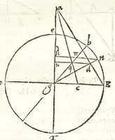 An illustration from Io. Baptistae Benedicti patritij veneti philosophi De gnomonvm vmbrarvmq. solarivm vsv liber : nunc primùm publicae utilitati, studiosorumq̀. commoditati in lucem aeditus (1574)