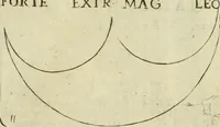 Picture 46 of 265 from Io. Batis. Portae Neap. De humana physiognomia li. VI : in quibus docetur quom[odo] animi propentes naturalibus remediis compesci possint (1602), leaf 48