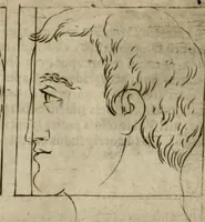 An illustration from Io. Batis. Portae Neap. De humana physiognomia li. VI : in quibus docetur quom[odo] animi propentes naturalibus remediis compesci possint (1602)