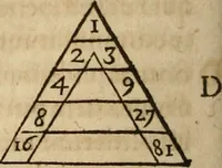 An illustration from Io. Bodini Andegavensis De republica libri sex (1586)