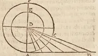 An illustration from Io: Chrysostomi Magneni ... Democritvs reviviscens, sive, De atomis ad excellentissimum senatvm mediolanensem : addita est Democriti vita cum indicibus necessarijs (1646)