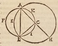 An illustration from Io: Chrysostomi Magneni ... Democritvs reviviscens, sive, De atomis ad excellentissimum senatvm mediolanensem : addita est Democriti vita cum indicibus necessarijs (1646)