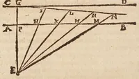 An illustration from Io: Chrysostomi Magneni ... Democritvs reviviscens, sive, De atomis ad excellentissimum senatvm mediolanensem : addita est Democriti vita cum indicibus necessarijs (1646)