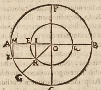 An illustration from Io: Chrysostomi Magneni ... Democritvs reviviscens, sive, De atomis ad excellentissimum senatvm mediolanensem : addita est Democriti vita cum indicibus necessarijs (1646)