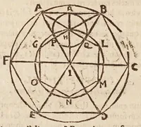 An illustration from Io: Chrysostomi Magneni ... Democritvs reviviscens, sive, De atomis ad excellentissimum senatvm mediolanensem : addita est Democriti vita cum indicibus necessarijs (1646)