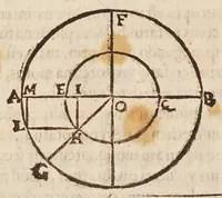 An illustration from Io: Chrysostomi Magneni ... Democritvs reviviscens, sive, De atomis ad excellentissimum senatvm mediolanensem : addita est Democriti vita cum indicibus necessarijs (1646)