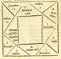 An illustration from Iohannis Schröderi, doct. medici, nec non Reipublicæ Moeno-Francofurtanae physici ordinarii, Pharmacopëia medico-chymica : sive, Thesaurus pharmacologicus. Quo composita quæque celebriora; hinc mineralia, vegetabilia & animalia chymico-medicè describuntur, atque insuper principia physicè Hermetico Hippocraticæ candidè exhibentur (1656)