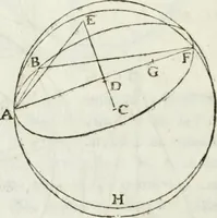 An illustration from Iosephi Torelli veronensis Elementorum prospectivae libri II : opus posthumum (1788)