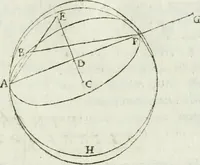 Picture 72 of 111 from Iosephi Torelli veronensis Elementorum prospectivae libri II : opus posthumum (1788), leaf 104