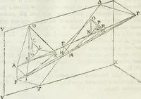 An illustration from Iosephi Torelli veronensis Elementorum prospectivae libri II : opus posthumum (1788)