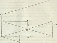 Picture 92 of 111 from Iosephi Torelli veronensis Elementorum prospectivae libri II : opus posthumum (1788), leaf 133