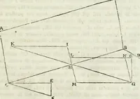 An illustration from Iosephi Torelli veronensis Elementorum prospectivae libri II : opus posthumum (1788)