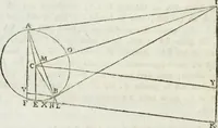 An illustration from Iosephi Torelli veronensis Elementorum prospectivae libri II : opus posthumum (1788)