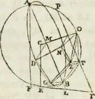 Picture 53 of 111 from Iosephi Torelli veronensis Elementorum prospectivae libri II : opus posthumum (1788), leaf 75