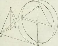 An illustration from Iosephi Torelli veronensis Elementorum prospectivae libri II : opus posthumum (1788)