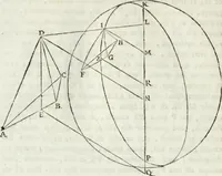 An illustration from Iosephi Torelli veronensis Elementorum prospectivae libri II : opus posthumum (1788)