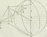 An illustration from Iosephi Torelli veronensis Elementorum prospectivae libri II : opus posthumum (1788)