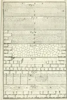 An illustration from I quattro libri dell'architettura di Andrea Palladio : ne quali dopo un breve trattato de' cinque ordini, e di quelli avvertimenti, che sono più necessarj nel fabbricare : si tratta delle case private, delle vie, dei ponti, delle piazze, dei xisti, e dei tempj (1790)