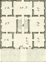 An illustration from I quattro libri dell'architettura di Andrea Palladio : ne quali dopo un breve trattato de' cinque ordini, e di quelli avvertimenti, che sono più necessarj nel fabbricare : si tratta delle case private, delle vie, dei ponti, delle piazze, dei xisti, e dei tempj (1790)