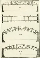 An illustration from I quattro libri dell'architettura di Andrea Palladio : ne quali dopo un breve trattato de' cinque ordini, e di quelli avvertimenti, che sono più necessarj nel fabbricare : si tratta delle case private, delle vie, dei ponti, delle piazze, dei xisti, e dei tempj (1790)